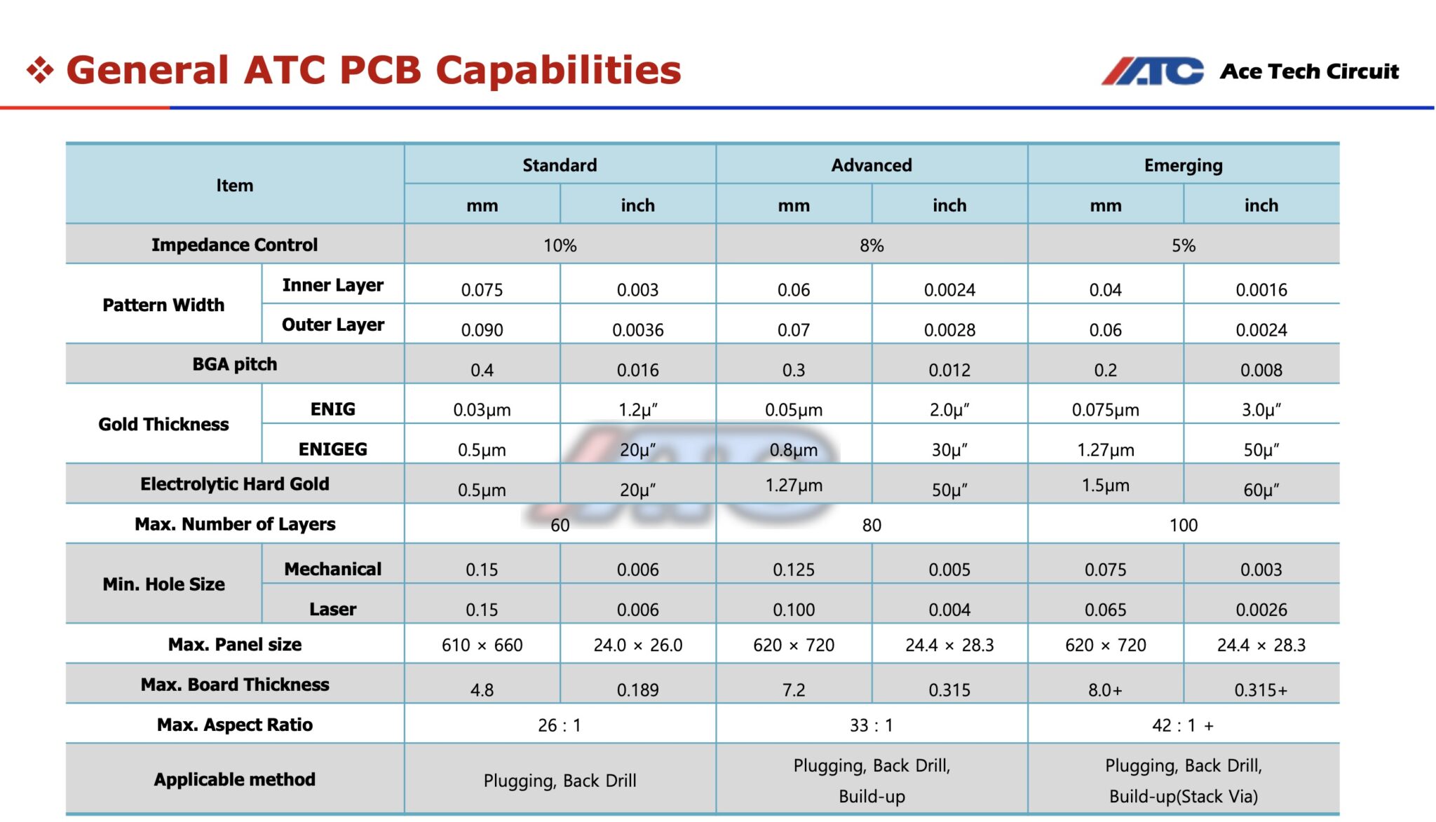 Ace Tech Circuit – Vayu Group